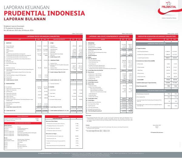 Financial-Statement-Monthly-Report-Februari2024