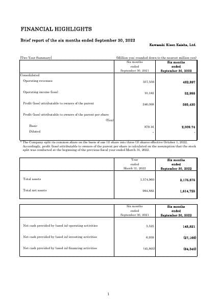 Financial%20Highlights%20for%202nd%20Quarter%20FY2022