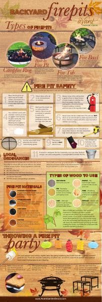 Fire-Pit-Safety-Avant-Garden-Decor