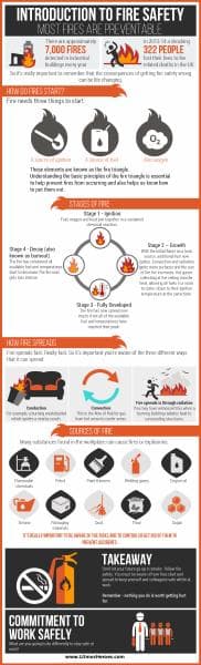 Fire-Safety-Awareness-Fire-Safety-Infographic