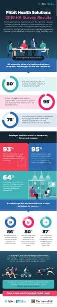 Fitbit_HR_Leaders_Survey_Infographic