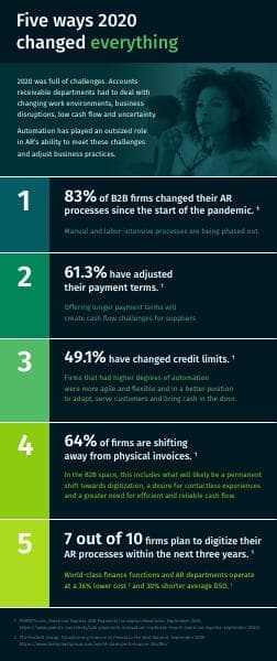 five-ways-2020-changed-everything-billtrust-infographic