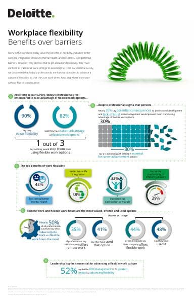 flexibility-survey-infographic