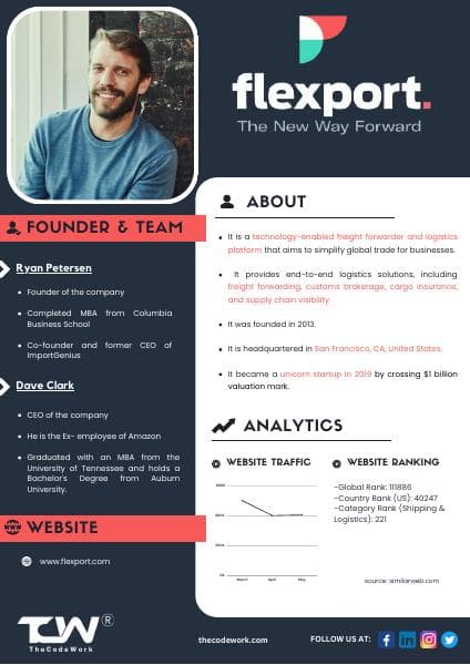Flexport-case-study