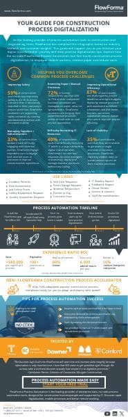 FlowForma%20Construction%20Infographic