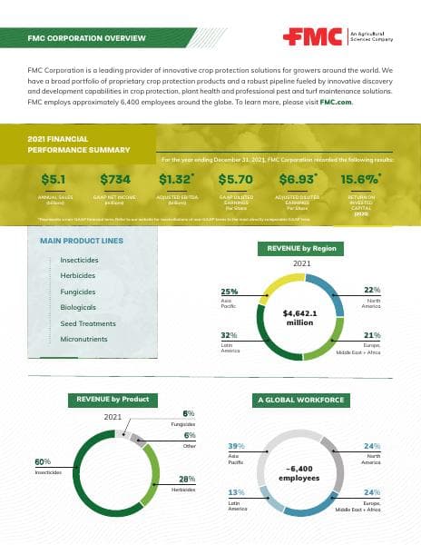 FMC%202022%20Corporate%20Fact%20Sheet_Final_0