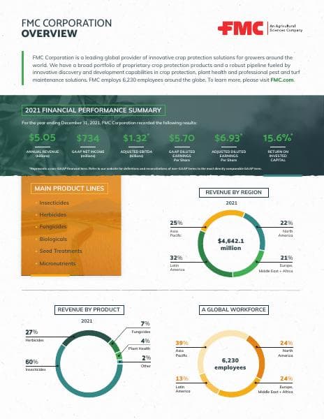 FMC%202022%20Corporate%20Fact%20Sheet
