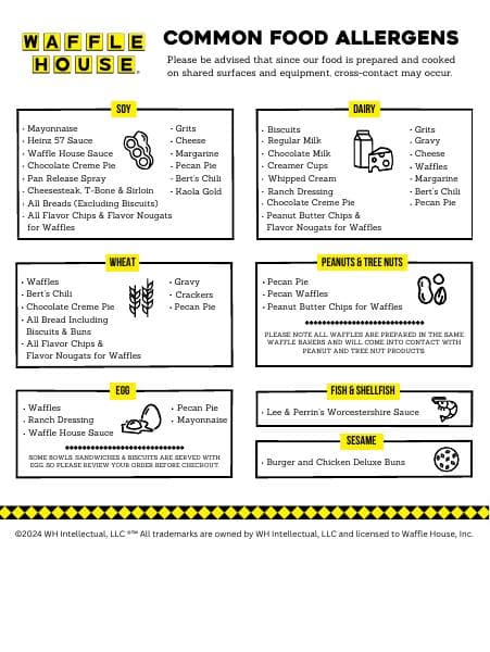 FoodAllergensPoster.2.2023