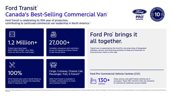 Ford%20Transit%20E-Transit%20Infographics%20FINAL_CAN_EN