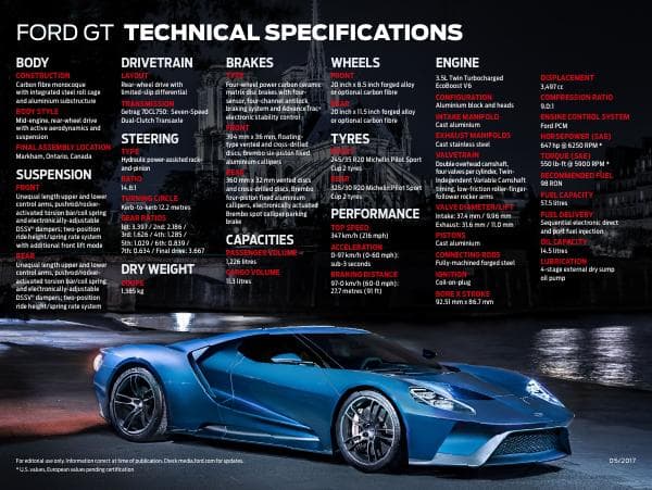 FordGT_2017_WEC_tech_specs_EU