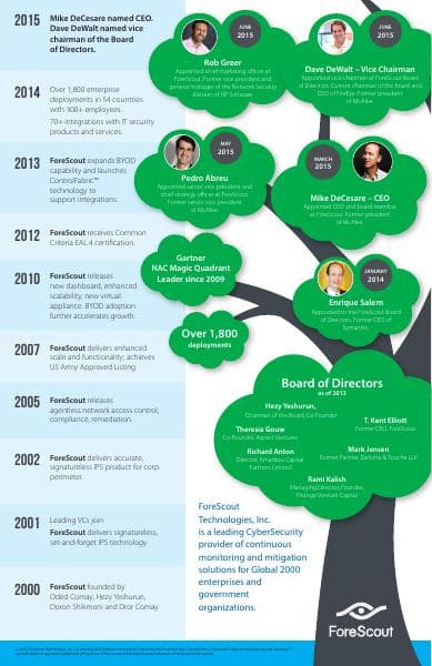 Forescout-Growth-Infographic6