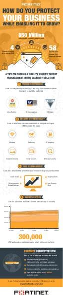 Fortinet-Infographic-Buyers-Guide