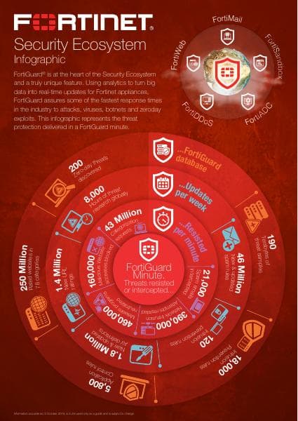FortinetEcosystemInfographic