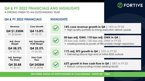 Fortive_January_2023_523_90523