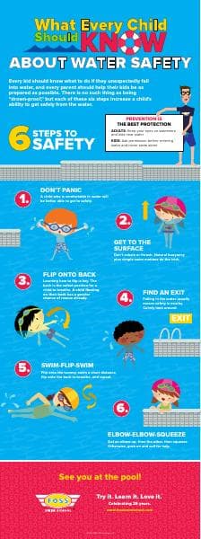 FOSS-Infographic-Water-Safety
