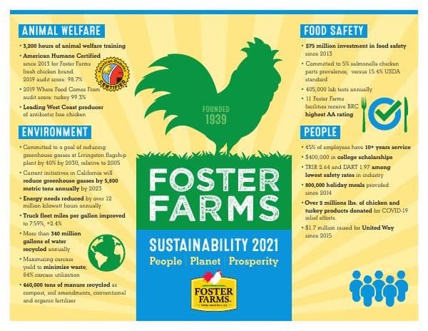Foster_Farms-Sustainabillity_Infographic-2021-0721