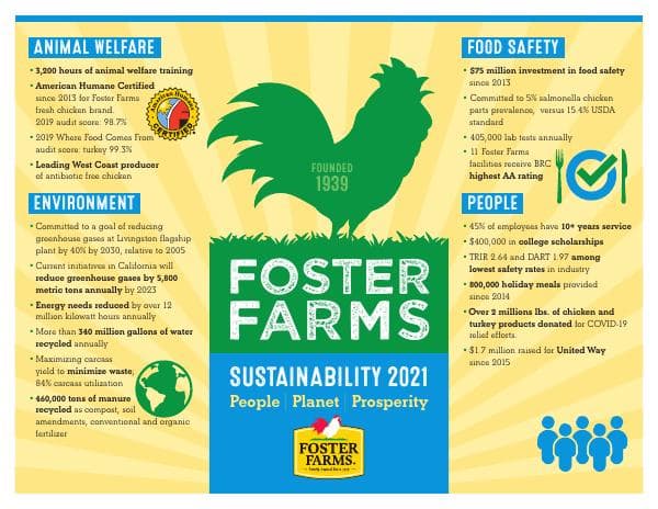 Foster_Farms-Sustainabillity_Infographic-2021-0821