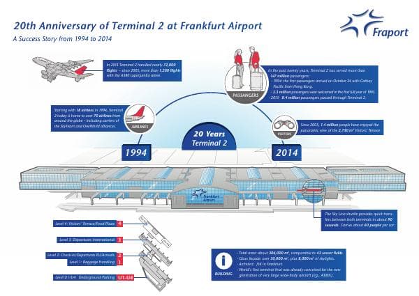 fraport-infographic-20-years-fra--t2