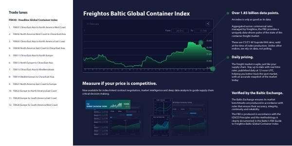 Freightos%20Baltic%20Global%20Container%20Index