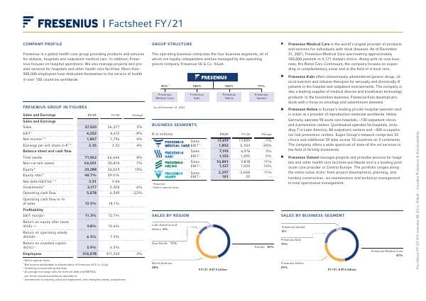 Fresenius_FY_2021_Fact_sheet_e