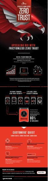 frictionless-zero-trust-infographic