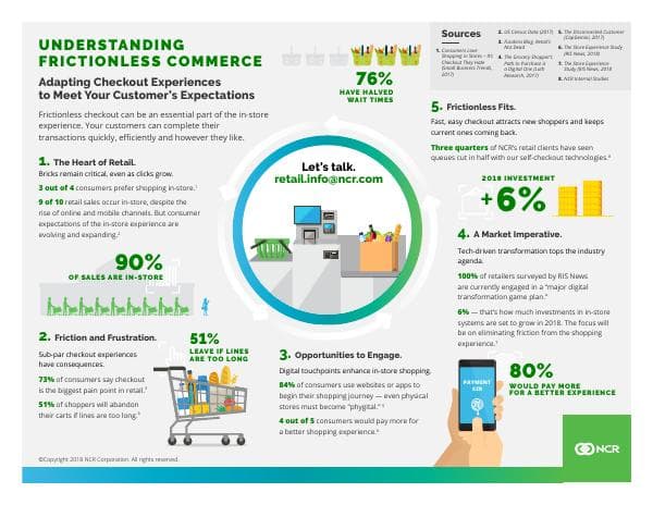 FrictionlessInfographic