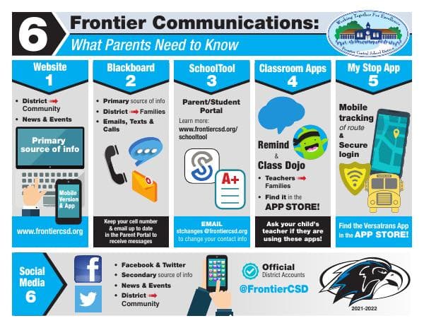 Frontier%20Communications%20What%20Parents%20Need%20to%20Know%20Flyer%209-25-23