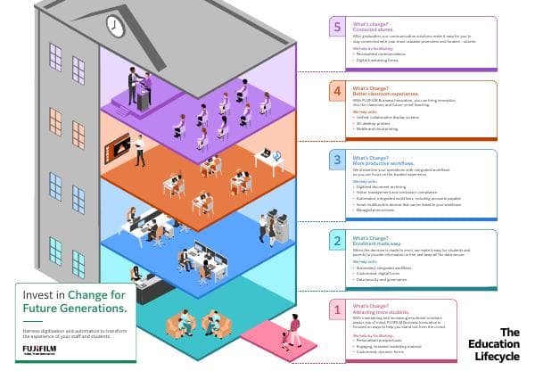 fujifilm-education-infographic