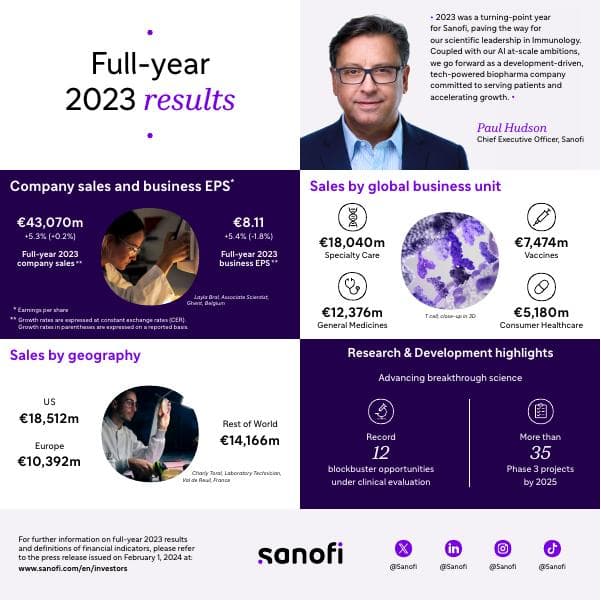 Full_Year_2023_Sanofi_Results_EN