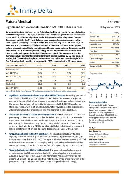futura-medical-outlook-230918