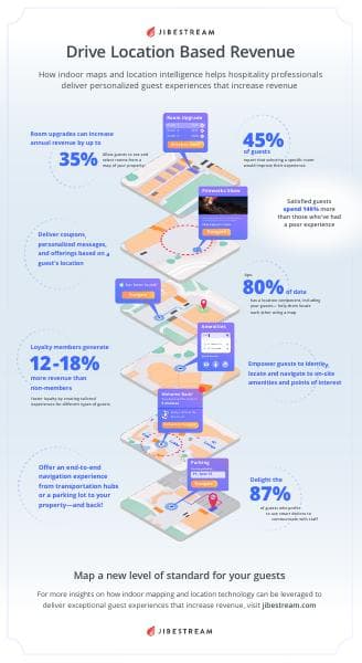 future_of_hospitality_infographic_jibestream