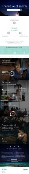 future-of-search-infographic