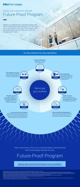 future-proof-program-infographic
