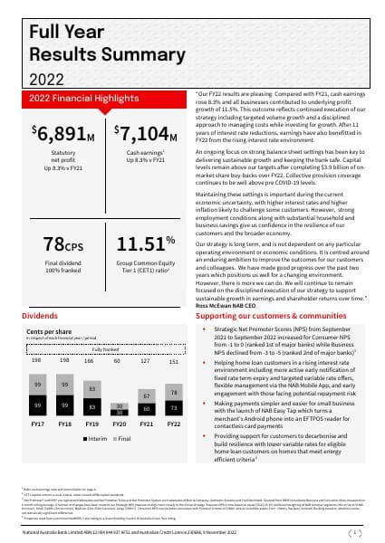 FY22-Full-Year-Results-Summary
