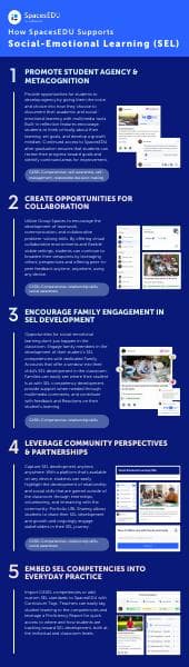 FY24-SpacesEDU-for-SEL-Infographic