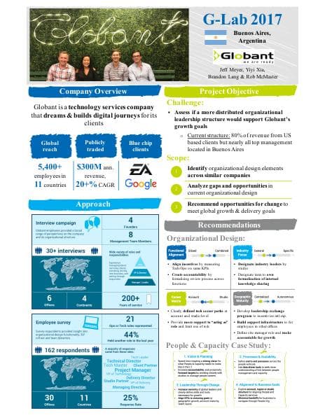 G-Lab%202016%20-%20Globant