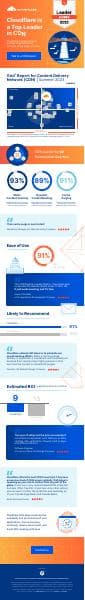 G2_Infographic_-_Cloudflare_-_V7