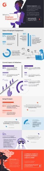G2%20Crowd%20Employee%20Engagement%20Infographic%20