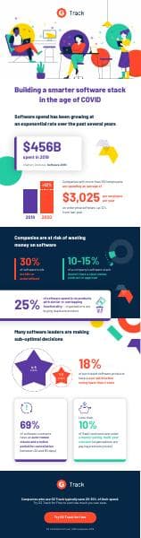 G2%20Track%20infographic%20software%20stack