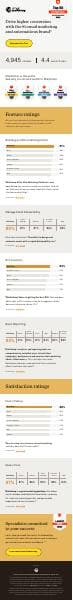 G2CR_IG143_Mailchimp_Infographic_plain_Final