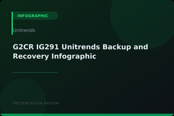 G2CR_IG291_Unitrends_Backup_and_Recovery_Infographic