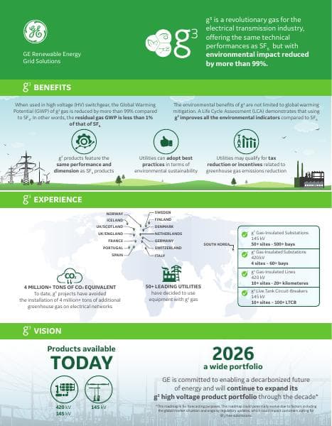 g3-roadmap-infographic-gea-33147f-202309-r31
