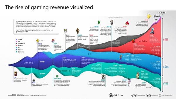 Gaming-Market-Slides
