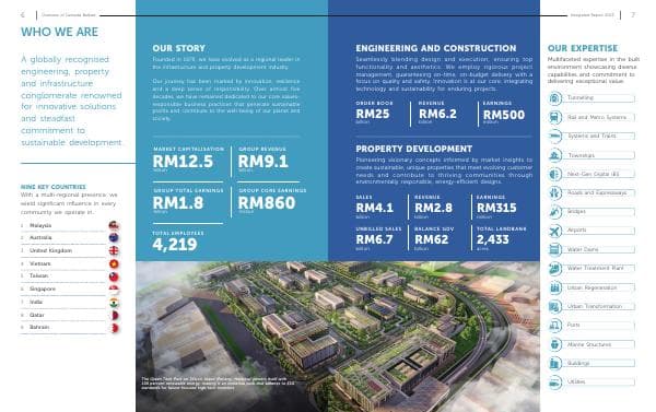 Gamuda_2023_Overview