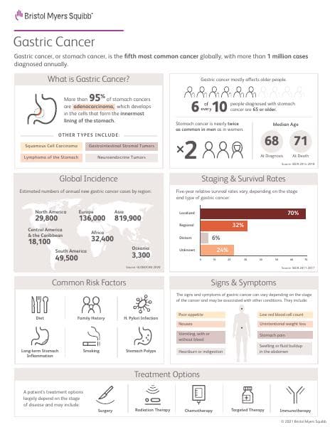 GASTRIC-CANCER-BY-THE-NUMBERS