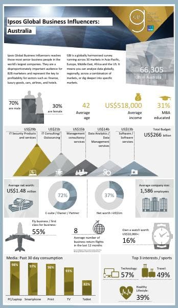 gbi_2020_infographic_australia