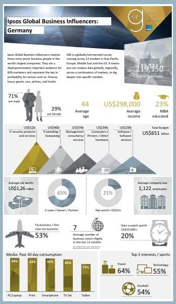 gbi_2020_infographic_germany