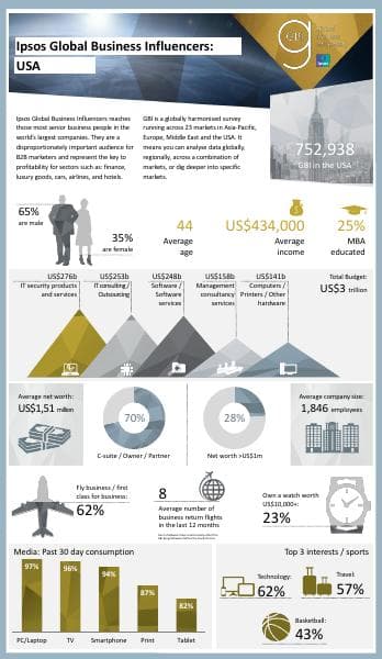 gbi_2020_infographic_us