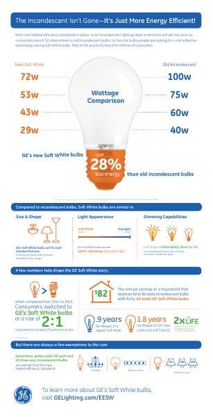 GE_Meijer_GEsoftwhite_infographic