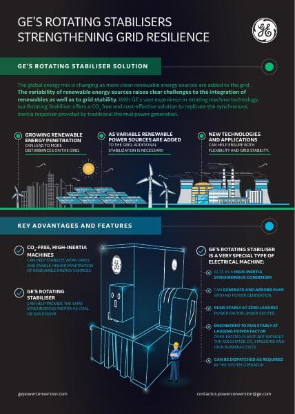 GE%27s%20Rotating%20Stabiliser%20-%20Infographic%20-%20July%202020